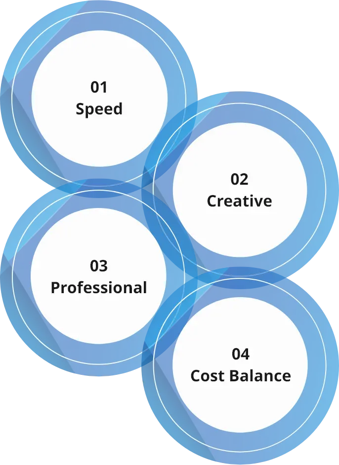アートネット理念 01 Speed 02 Creative 03 Professional 04 Cost Balance