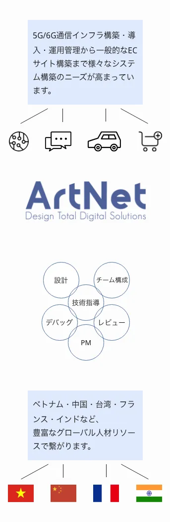 GLOBAL TECH HUB構造の図解