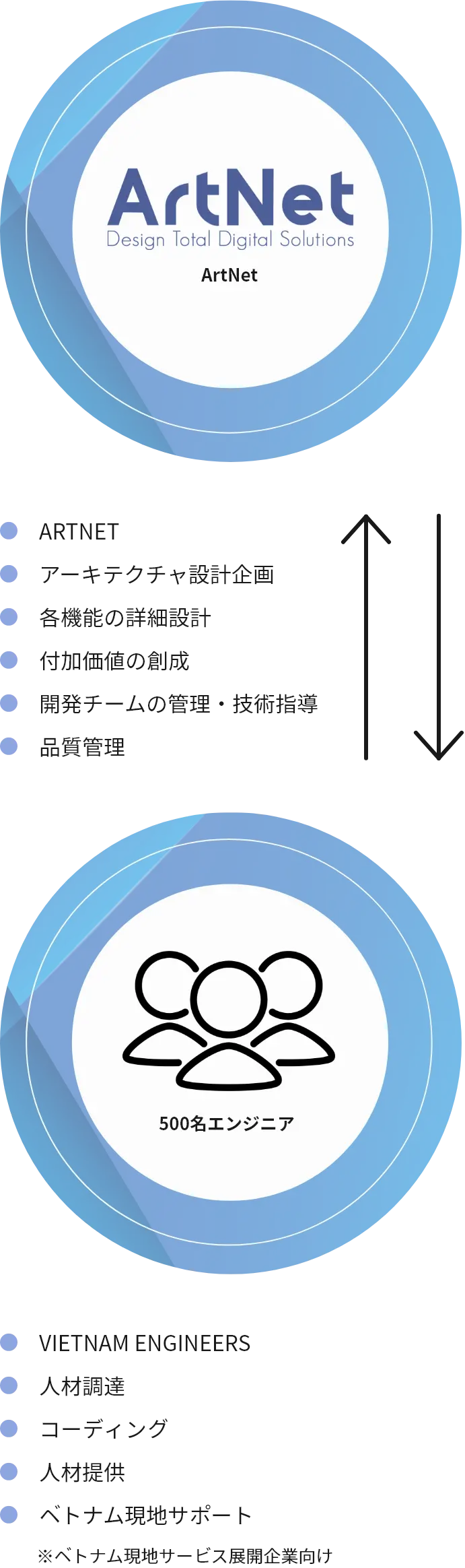 日越オフショアによるシステム開発体制のイメージ図